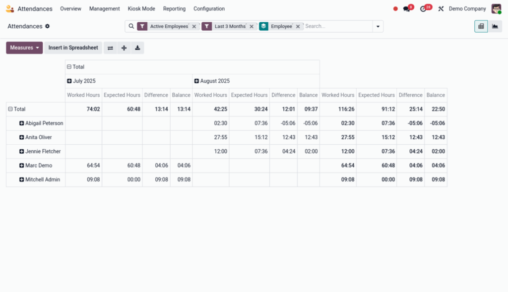 Odoo Attendances Reporting