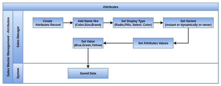 Odoo Attributes Master