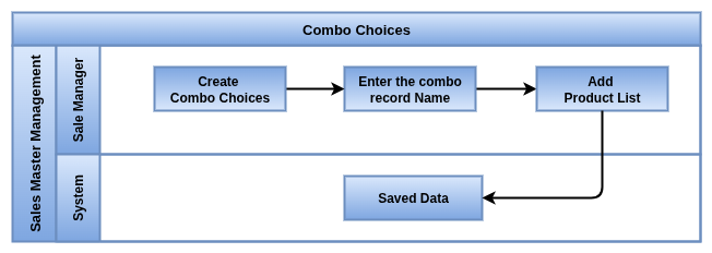 Odoo Combo Choices master