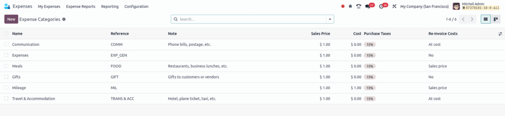 Odoo Expenses Expenses Categories Tree View