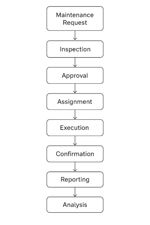 Odoo Maintenance