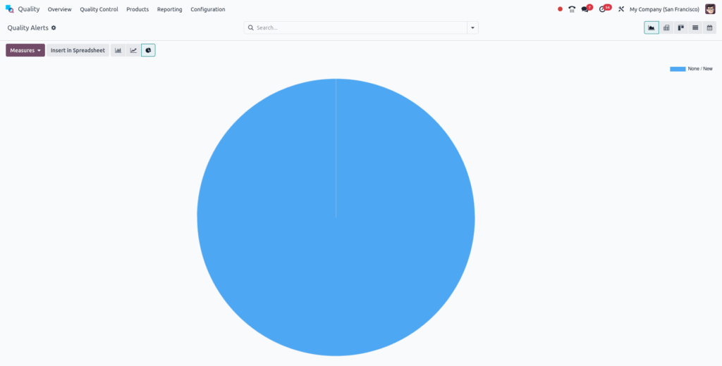 Odoo Quality Quality Alerts Reporting Graph View Screenshot