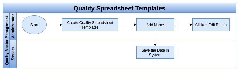 Odoo Quality Quality Spreadsheet Templates Process Flow