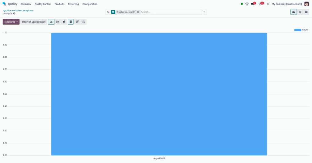 Odoo Quality Worksheet Templates Graphs View Screenshot