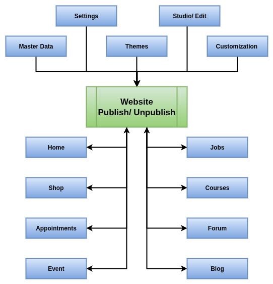 Odoo-Website