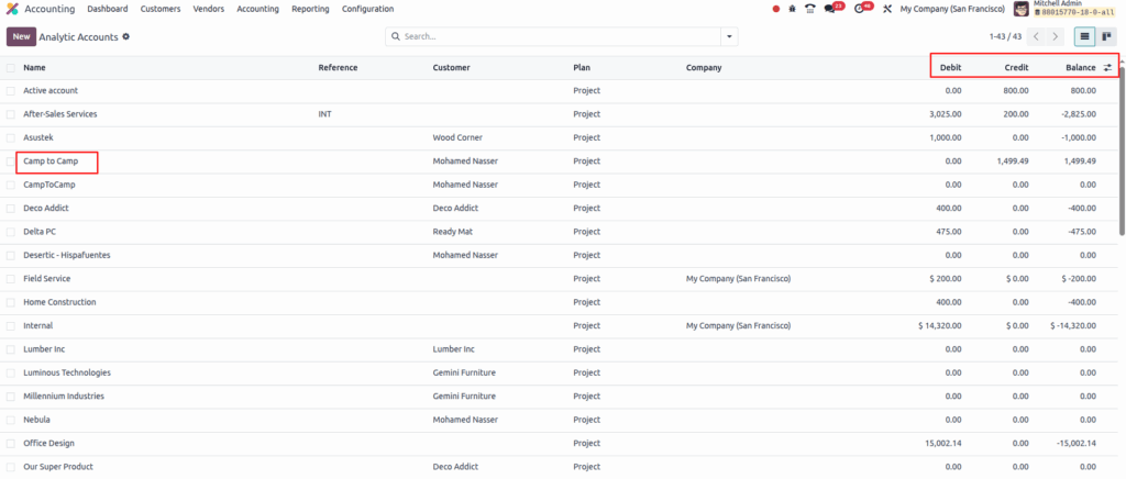 Odoo accounting analytic account 2