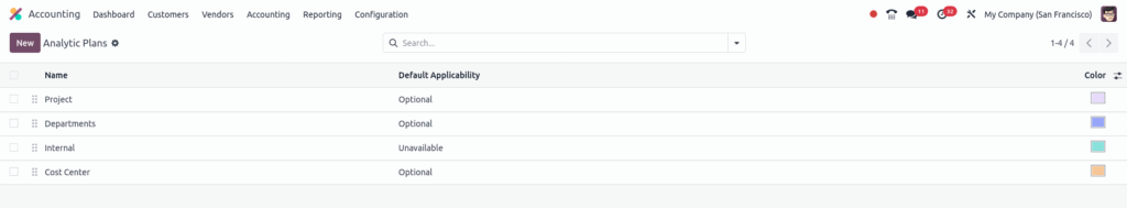 Odoo accounting_analytic plans screenshot