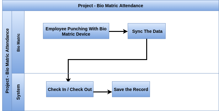 Odoo attendance Bio Matric