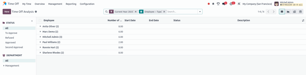 Odoo time off time off by employee report view