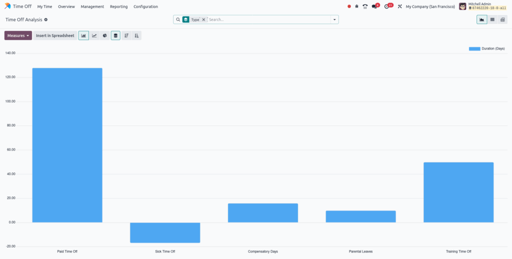 Odoo time off time off by type report view