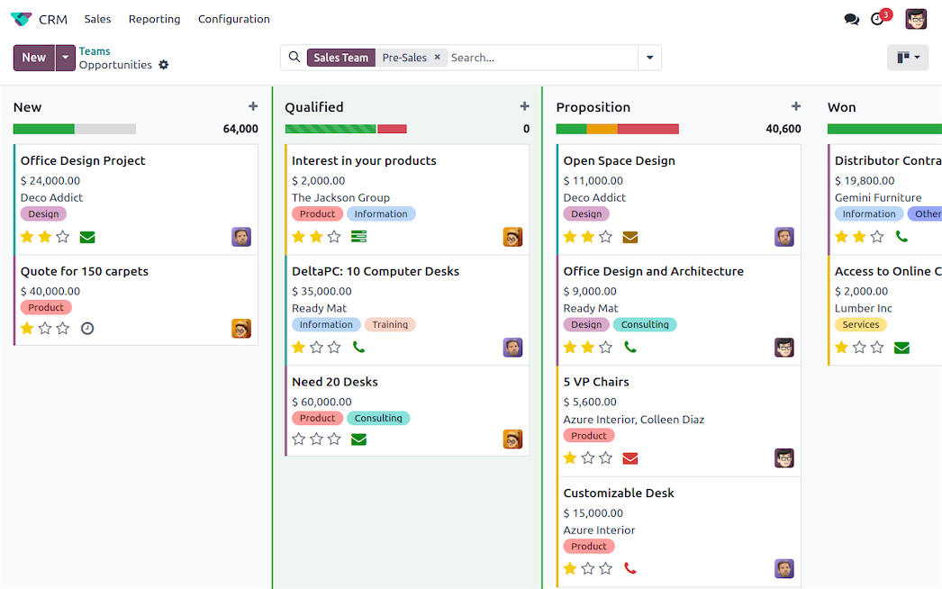 Sales Pipeline Sales Pipeline