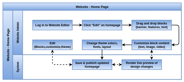 odoo Website Process Flow-Home Page.drawio