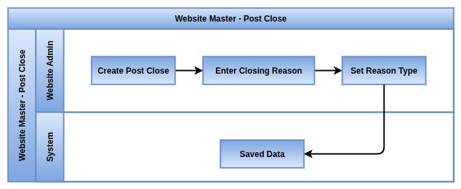 odoo Website Process Flow-Master Closed Reason.drawio