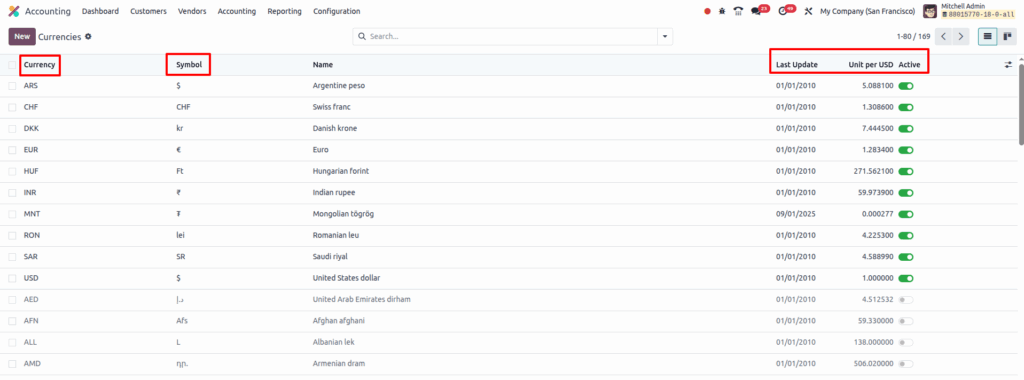 odoo accounting Currencies
