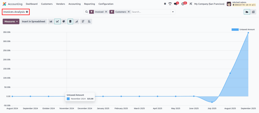 odoo accounting Invoices-Analysis