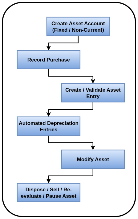 odoo assets work flow