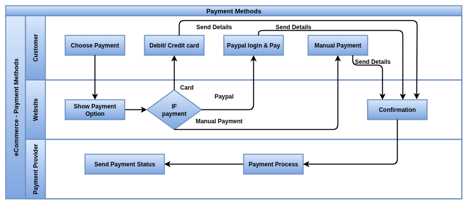 odoo eCommerce Payment_Method.drawio