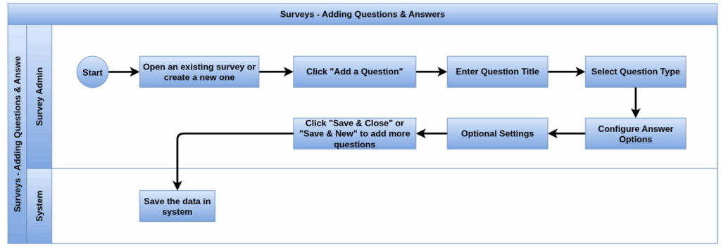 odoo process flow survey add qn and answer