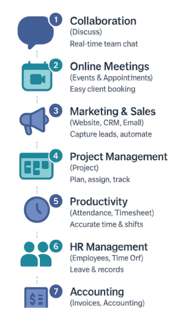 Digital-Office-Steps