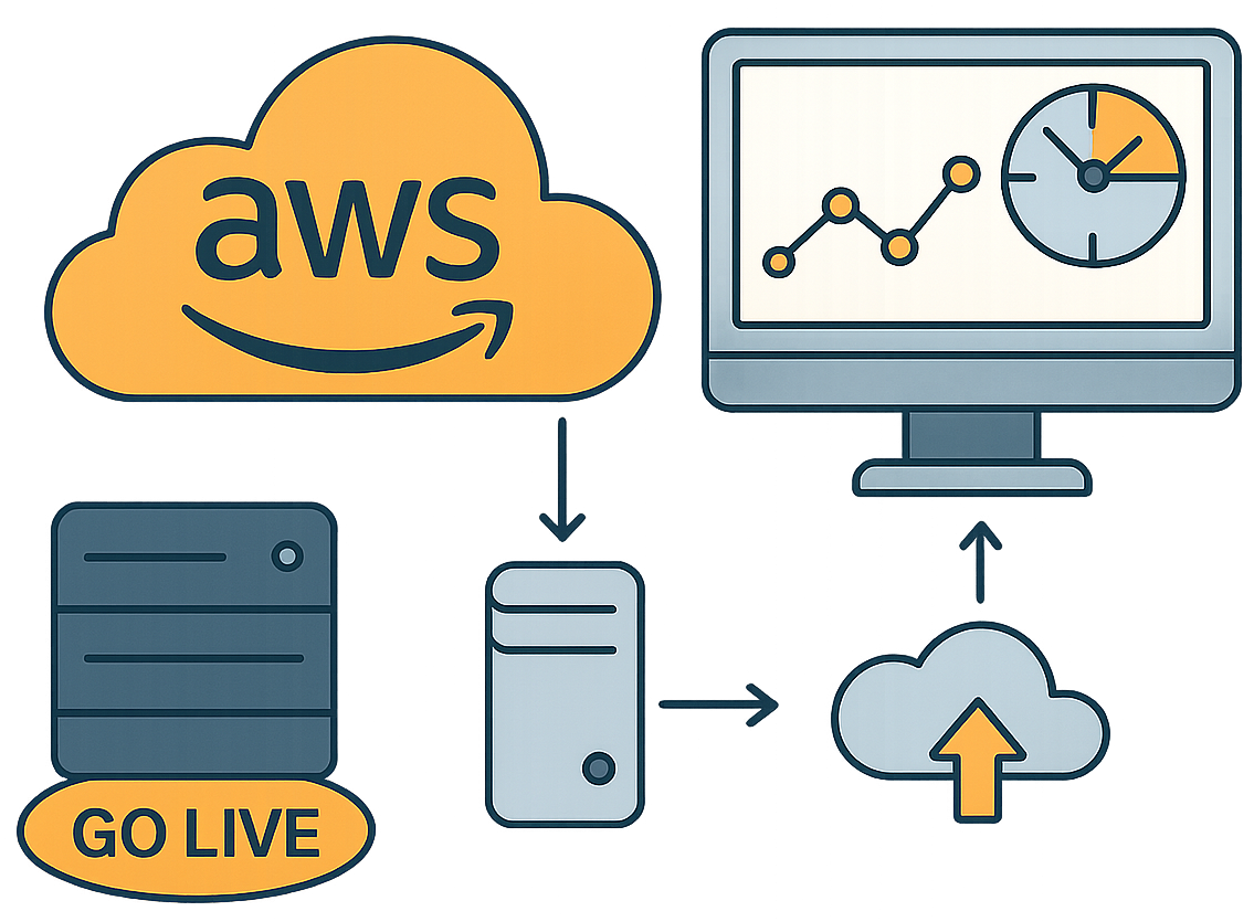 GoLive_AWS