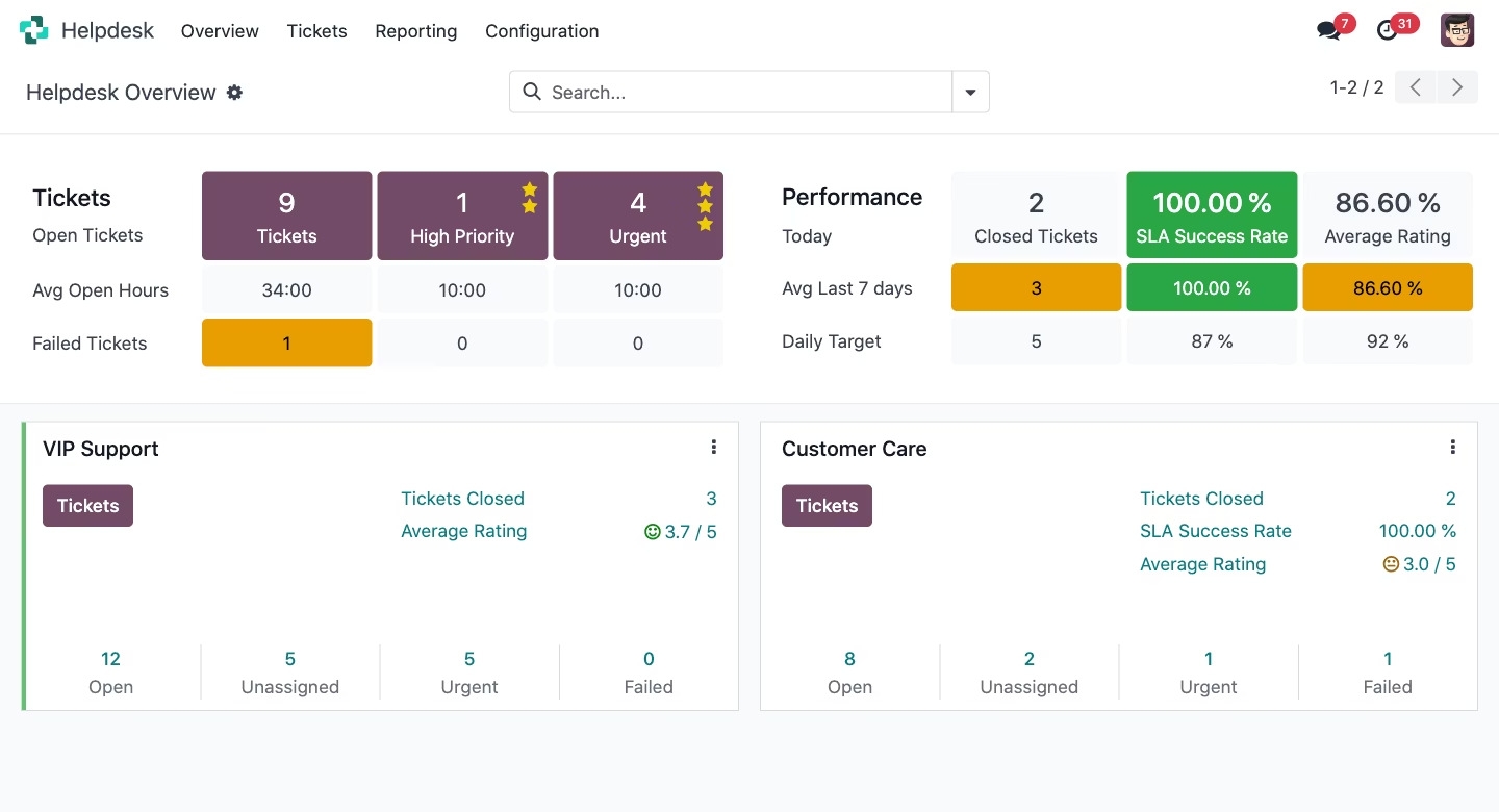 Helpdesk Overview