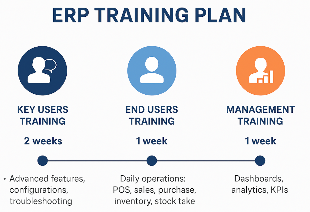 Odoo-Retail-Training