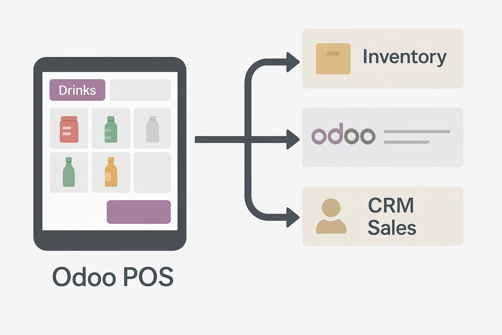 POS Integration