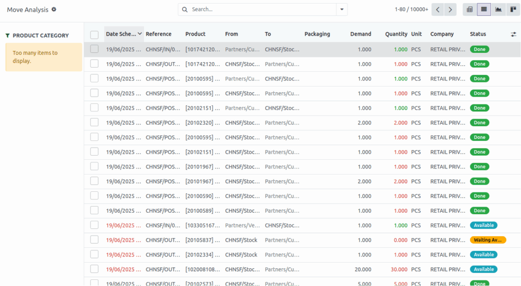 Odoo  Reports  Details in the Move Analysis Report
