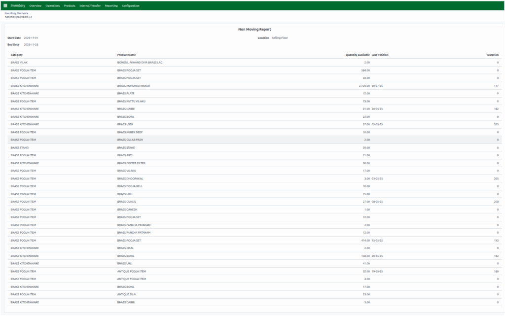 Odoo Inventory Non Moving Products Report View Tree