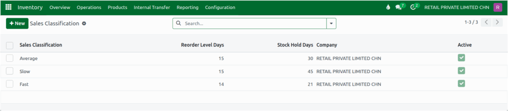 Odoo Inventory Sales Classification Screen