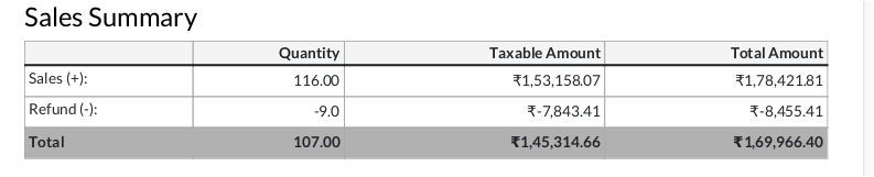 Odoo POS Reports Sales Details Print Sales Summary