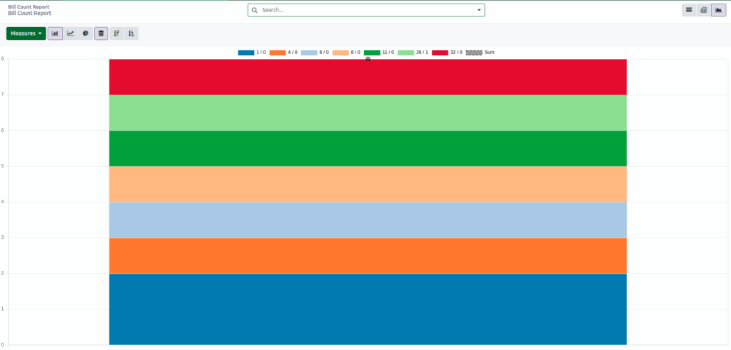 Odoo Billcount graph