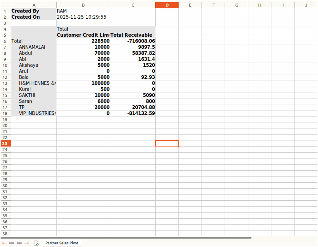 Odoo Credit Customer Report Excel