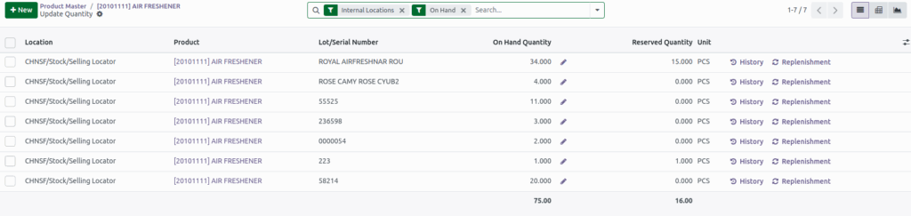 Odoo Inventory onhand