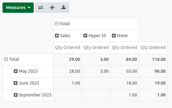 Odoo Inventory sold