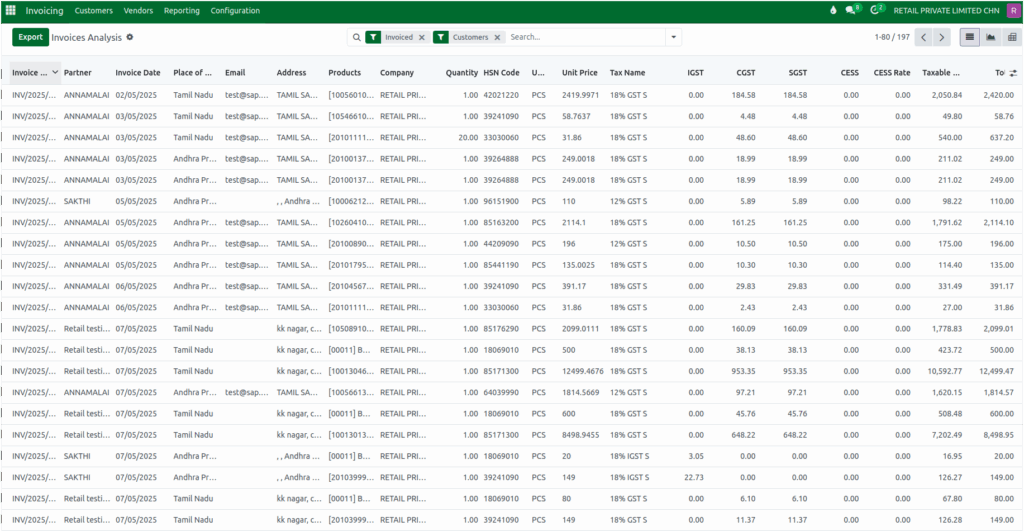 Odoo Invoice Analysis Report Details