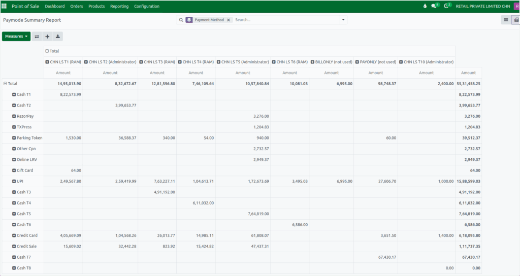 Odoo Paymode Summary Report Pivot View