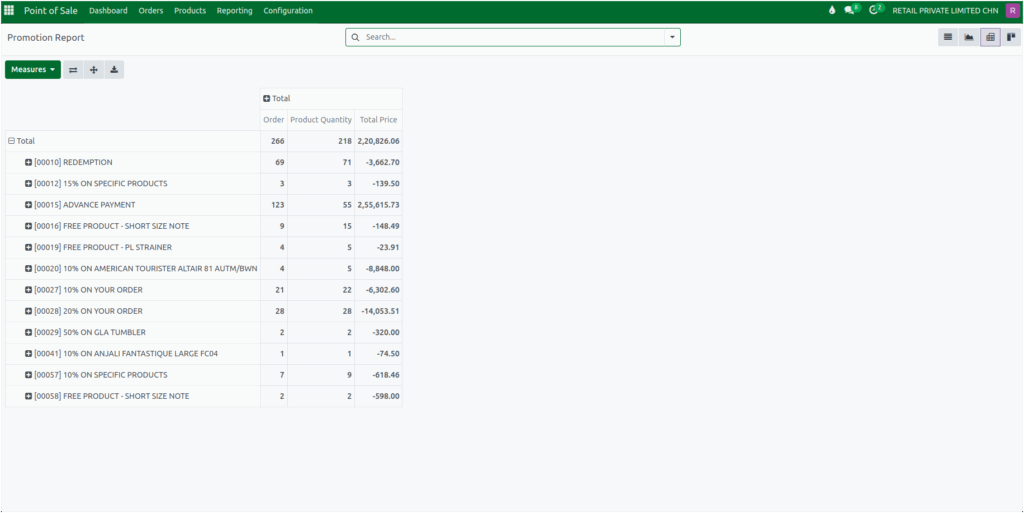 Odoo Promotion Report Pivot View
