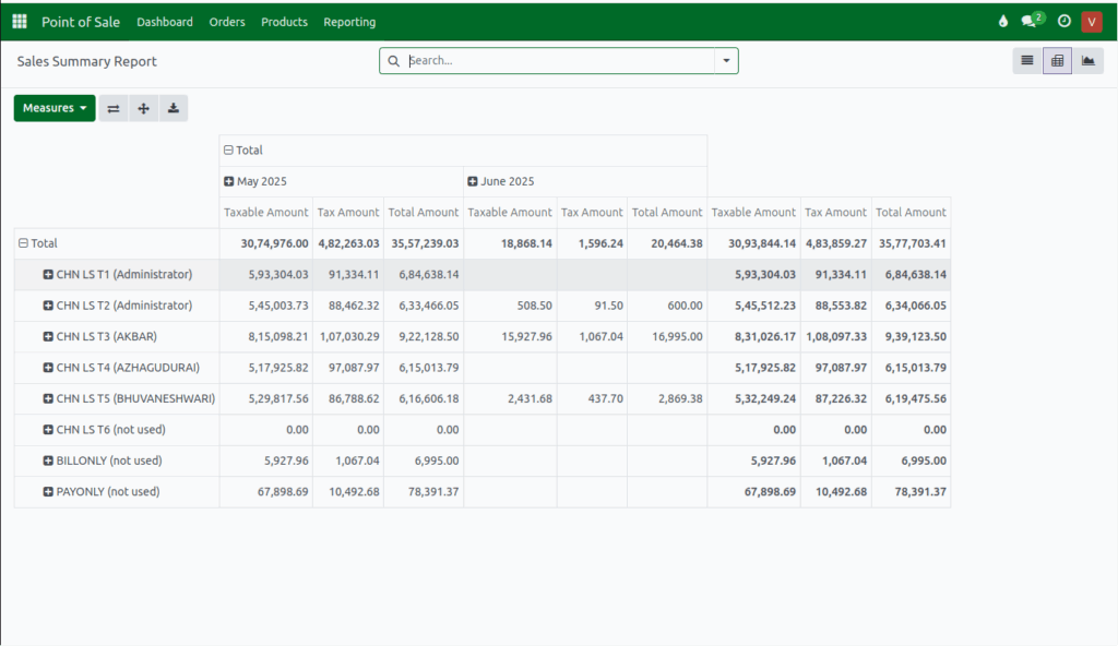 Odoo Report Sales Summary Report Views