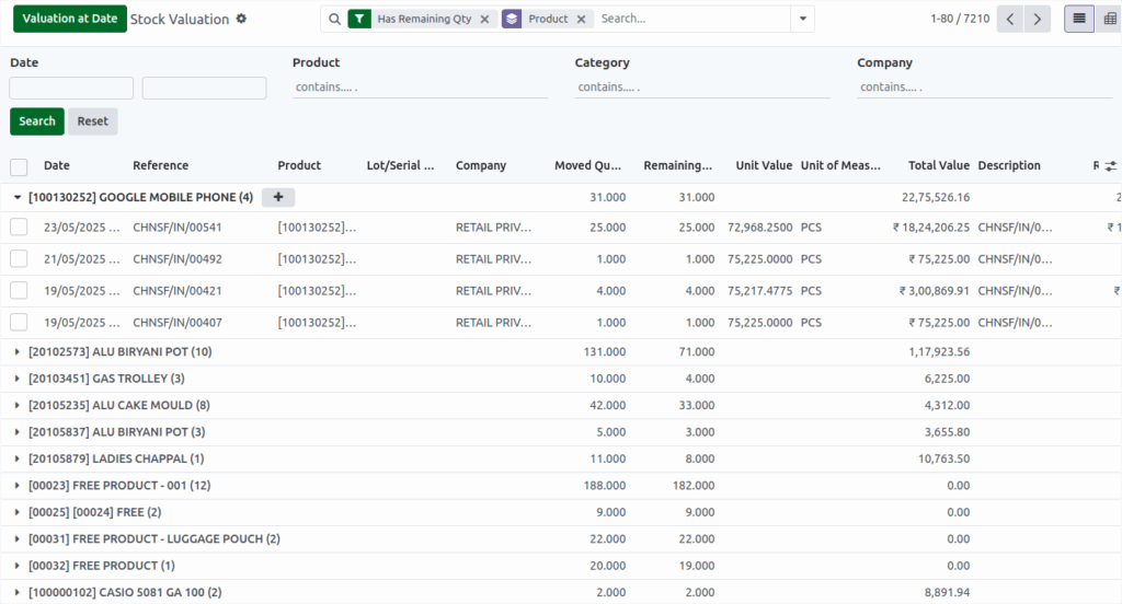 Odoo Report Valuation Fields