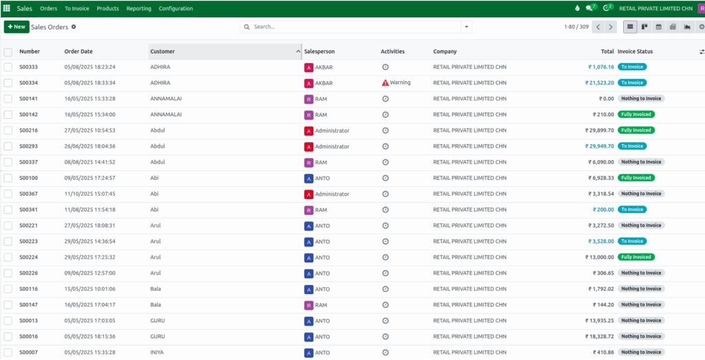 Odoo Sales Sales Order Screen