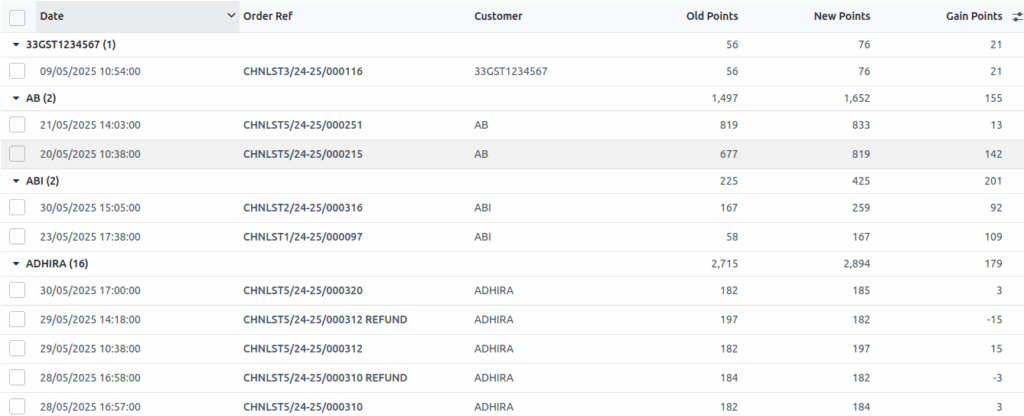 odoo Loyaltypoints fields