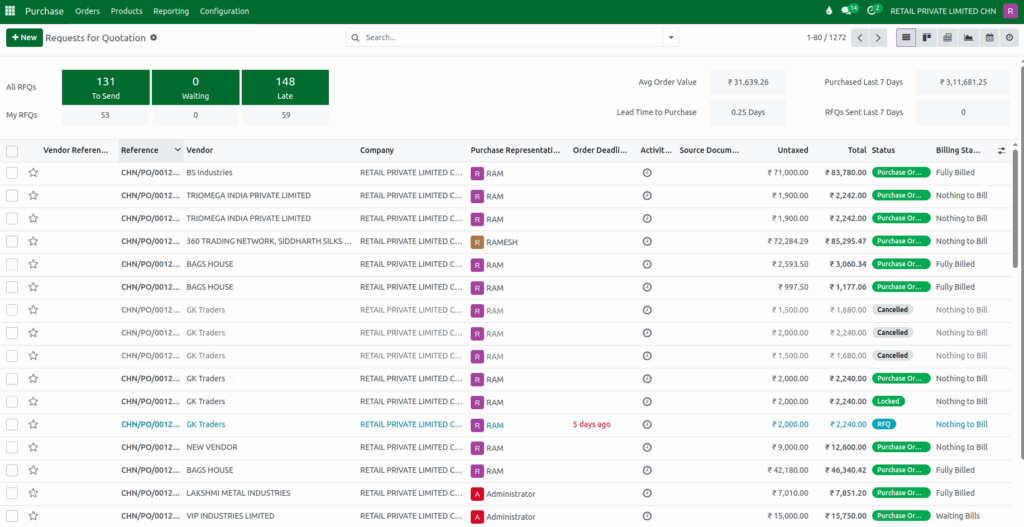Odoo Purchase  Details displayed in the RFQ Screen