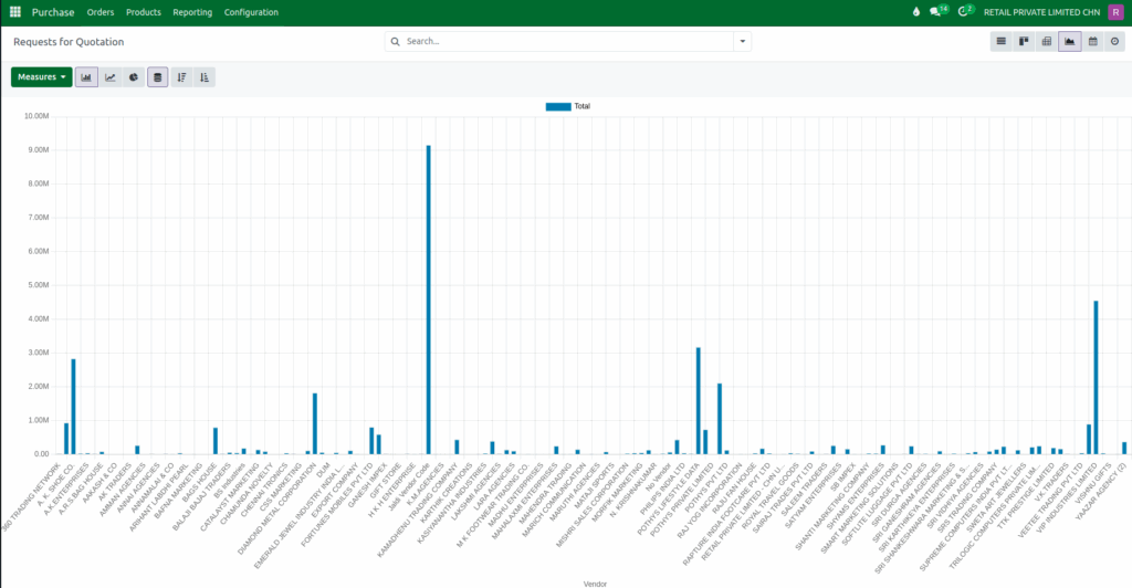 Odoo Purchase  RFQ Screen Graph  View