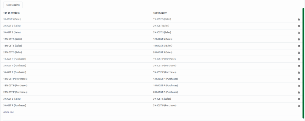 Odoo Invoicing Fiscal Position Tax Mapping