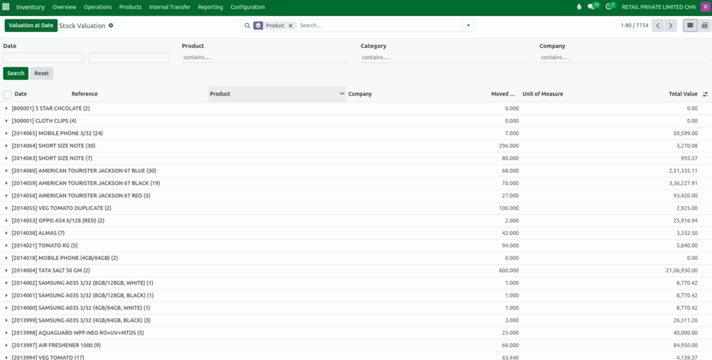 Odoo Inventory Valuation Report Group By