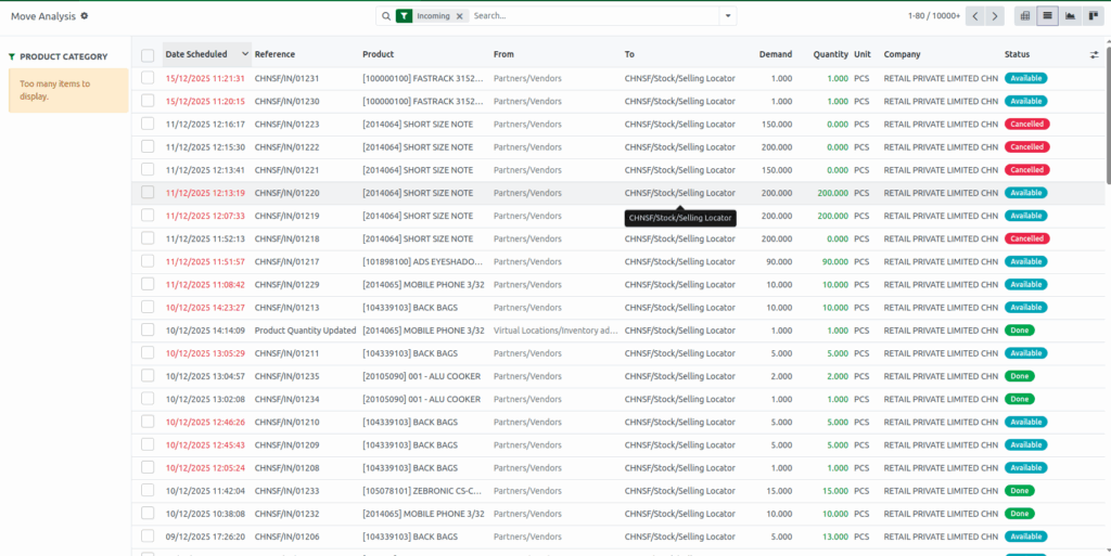 Odoo Move Analysis Filters