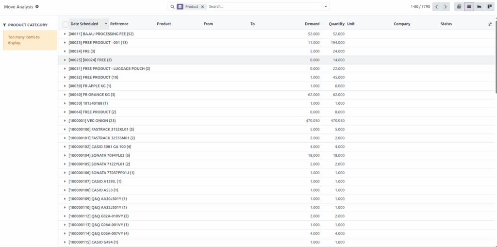 Odoo Move Analysis Group