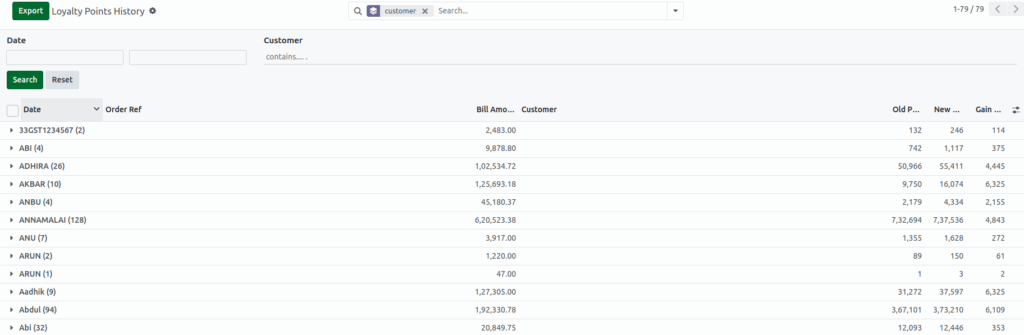 Odoo POS Report Loyalty Points History Default Group