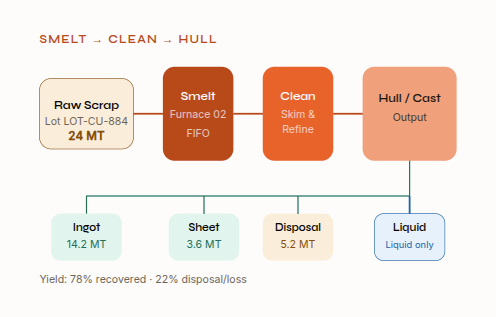 Tenthplanet-Odoo-Inventory-ERP-for-Metal-Recycling-09